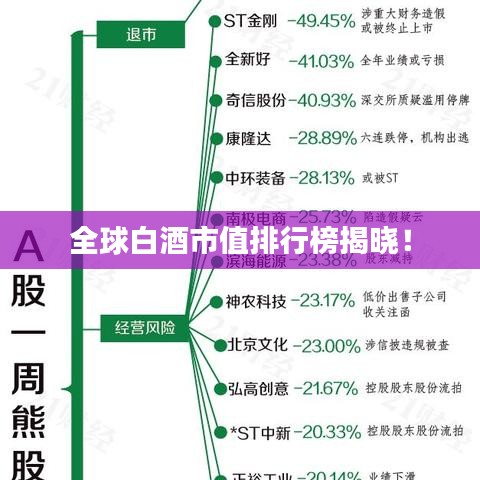 全球白酒市值排行榜揭晓！