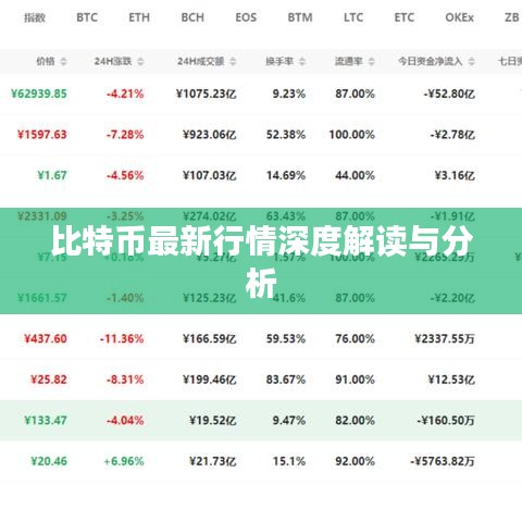 比特币最新行情深度解读与分析