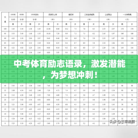 中考体育励志语录，激发潜能，为梦想冲刺！