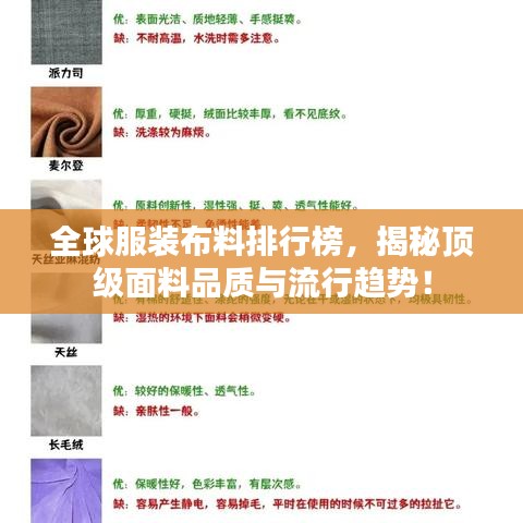 全球服装布料排行榜，揭秘顶级面料品质与流行趋势！