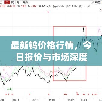 最新钨价格行情，今日报价与市场深度解析
