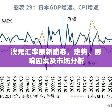 澳元汇率最新动态，走势、影响因素及市场分析