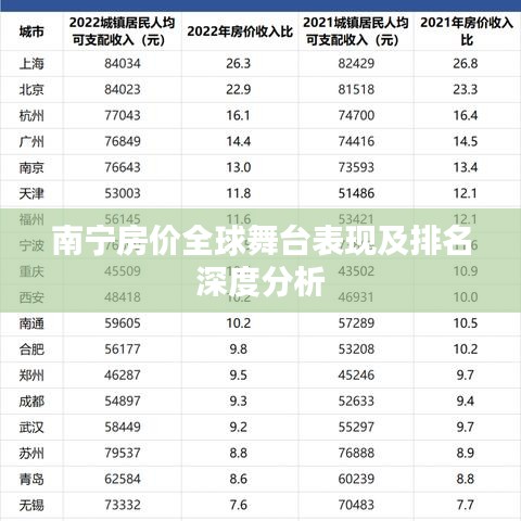 南宁房价全球舞台表现及排名深度分析