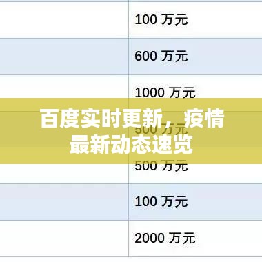 百度实时更新，疫情最新动态速览