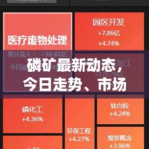 磷矿最新动态，今日走势、市场分析及消息速递