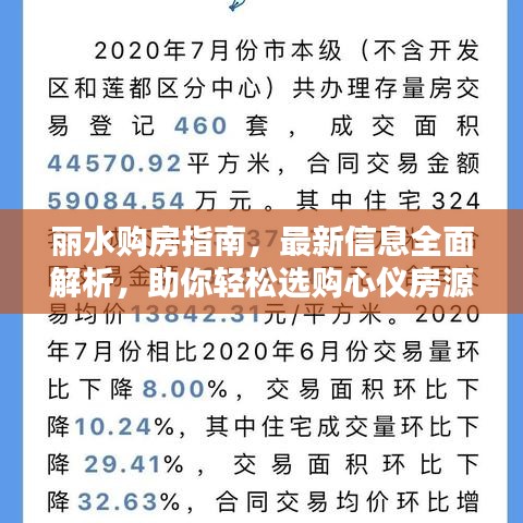 丽水购房指南，最新信息全面解析，助你轻松选购心仪房源！