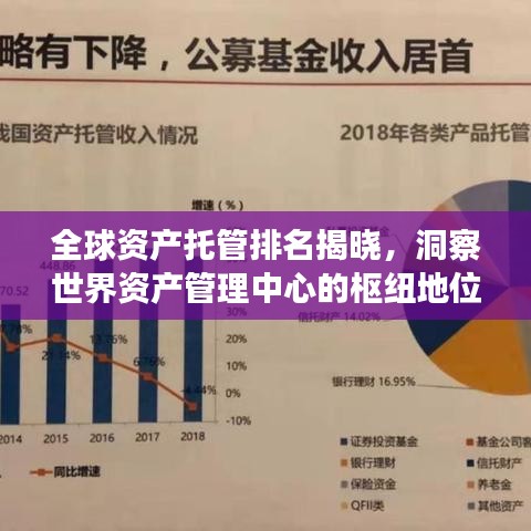 全球资产托管排名揭晓，洞察世界资产管理中心的枢纽地位