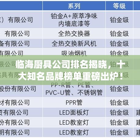 临海厨具公司排名揭晓，十大知名品牌榜单重磅出炉！