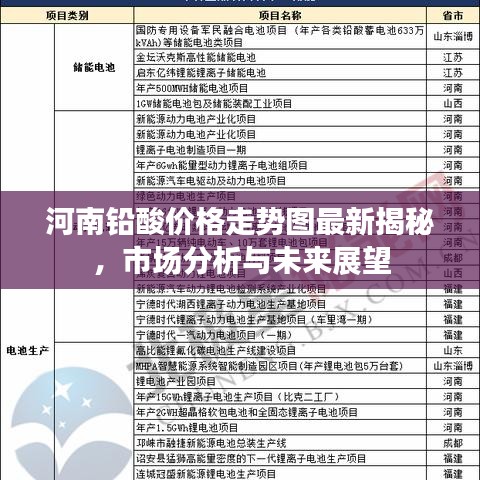 河南铅酸价格走势图最新揭秘，市场分析与未来展望