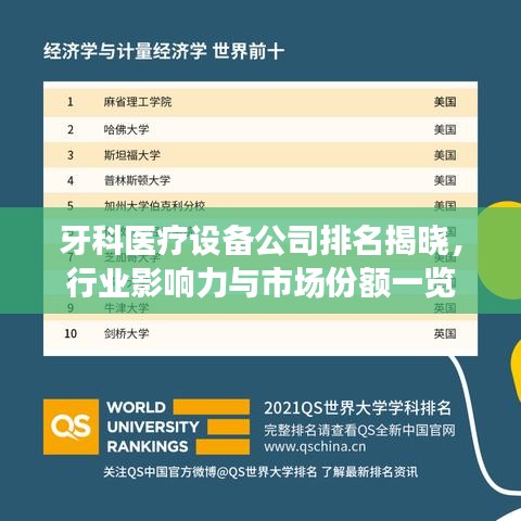 牙科医疗设备公司排名揭晓，行业影响力与市场份额一览