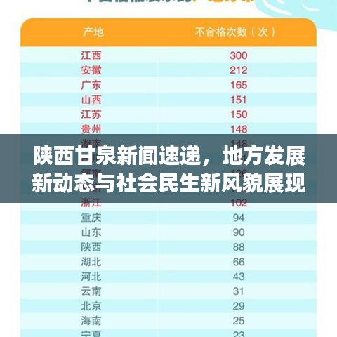 陕西甘泉新闻速递，地方发展新动态与社会民生新风貌展现风采