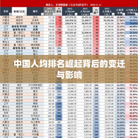 中国人均排名崛起背后的变迁与影响