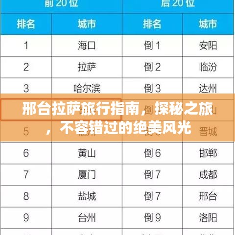 邢台拉萨旅行指南，探秘之旅，不容错过的绝美风光