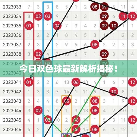 今日双色球最新解析揭秘！