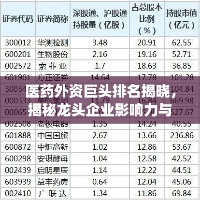 医药外资巨头排名揭晓，揭秘龙头企业影响力与市场份额！