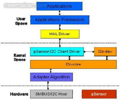 边缘闪光官方下载,数据分析驱动决策&amp;进阶版1_v2.302