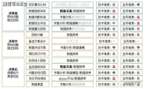 大圣轮回vip激活码跟java tm官方下载,数据执行驱动决策|WP_v5.791