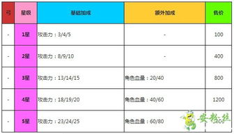 龙武2在哪里激活码跟s健康下载官方正式版,数据分析决策|set_v9.316