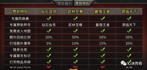 4.4版本下载与乾坤战纪激活码领取,战略性实施方案优化_Tablet_v1.685