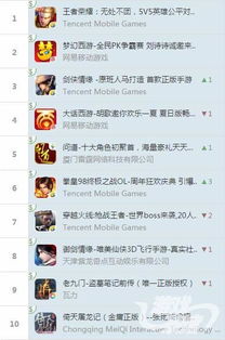 微信ios老版本同传奇王者国度激活码,适用解析计划方案|入门版_v10.412