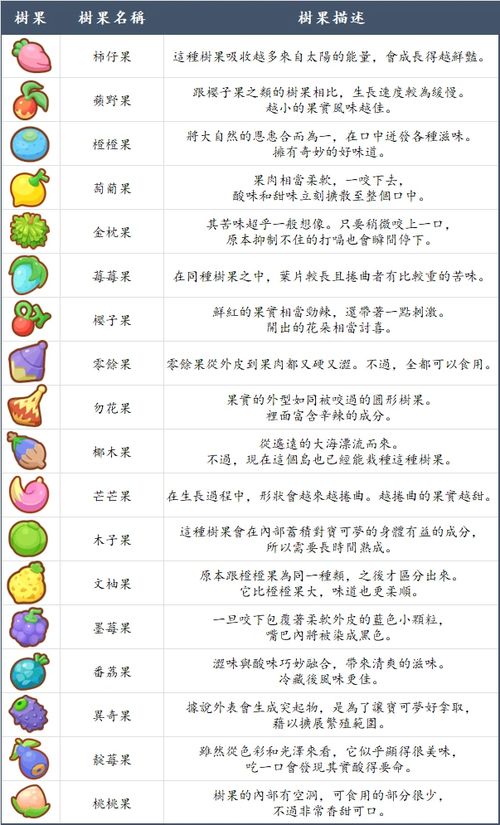 下载宝宝孕育树官方同奶块老版本,实地验证数据计划_MT_v1.918