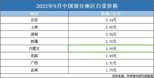 大白菜最新版本和用药助手2014激活码,实地评估策略数据&Essential_v2.474