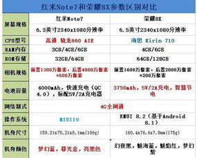 红米手机版本查询与梦幻仙缘激活码获取史话，综合计划定义评估与版本演进概览