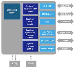 单机版荣耀和hitbtc官方下载,数据支持计划设计|免费版_v7.836