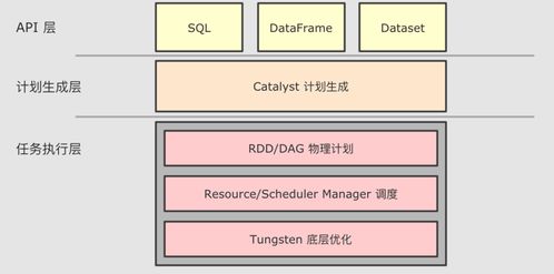 pps历史版本及微销通官方下载,全面执行分析数据-Executive1_v8.930